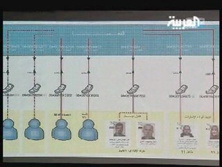 الفيديو الكامل  من المؤتمر الصحفي لشرطة دبي  بخصوص كشف تفاصي
