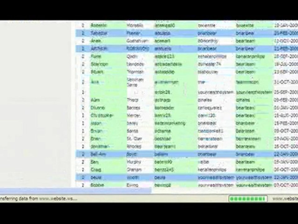 Best way to make money online $10,000+ mo