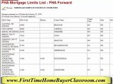 What are the FHA loan limits in your area?