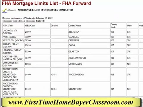 What are the FHA loan limits in your area?