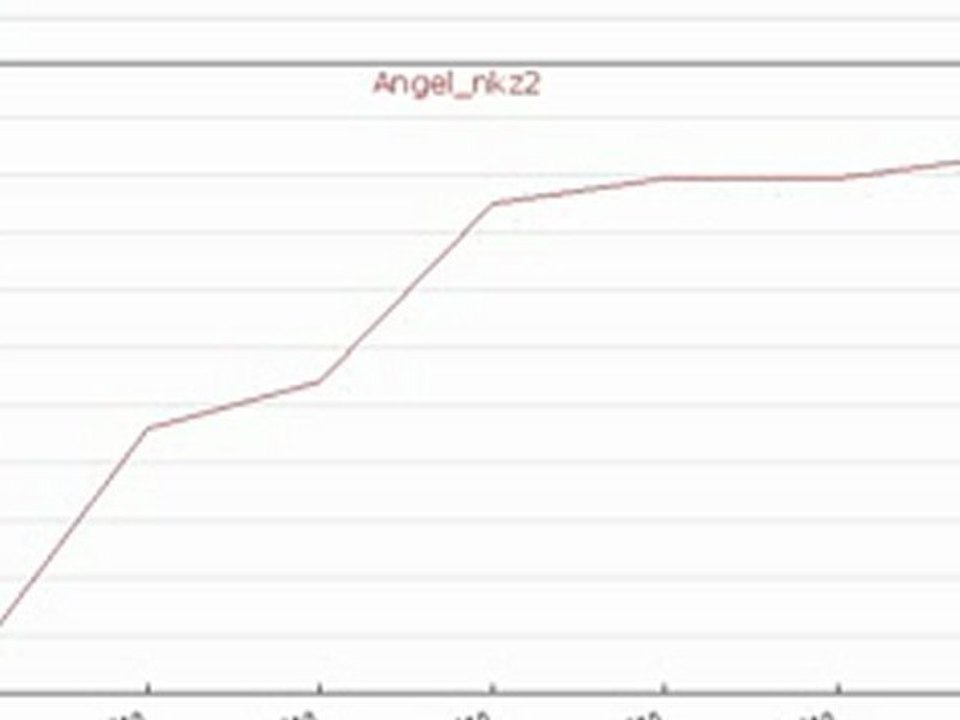 Proof of Managed Forex