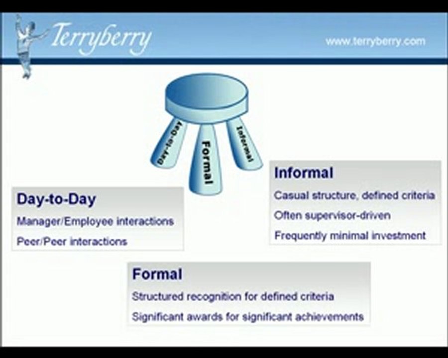 Establish a Corporate Employee Recognition Strategy