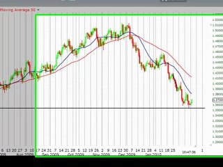Investor Fear Sentiment Weakening