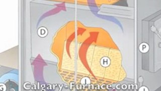 Furnace Companies in Calgary | http://Calgary-Furnace.com