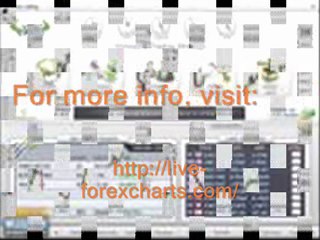 Live Forex Charts
