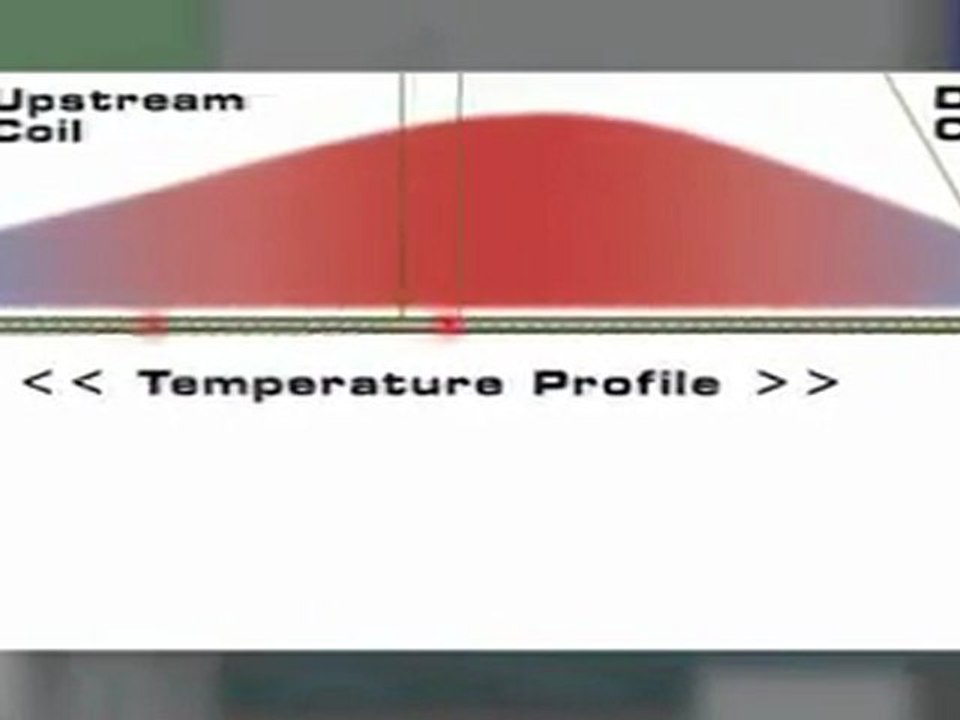 Mass Flow Meters | Gas Flow Measurement Path of Gas Molecule