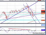 Feb. 17, 10 Stock Market Technical Analysis for Trading