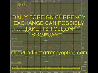 The Option in Trading Currency Option