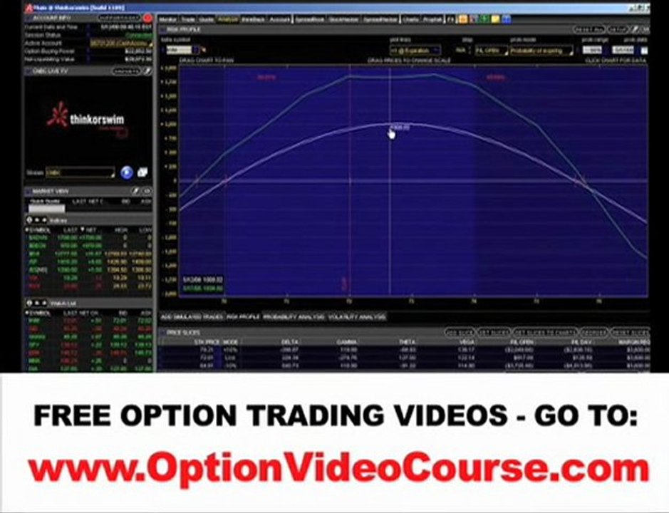 Bear Call Spread Videos