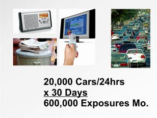 QSR Marketing | Fast Food Advertising Breakthrough