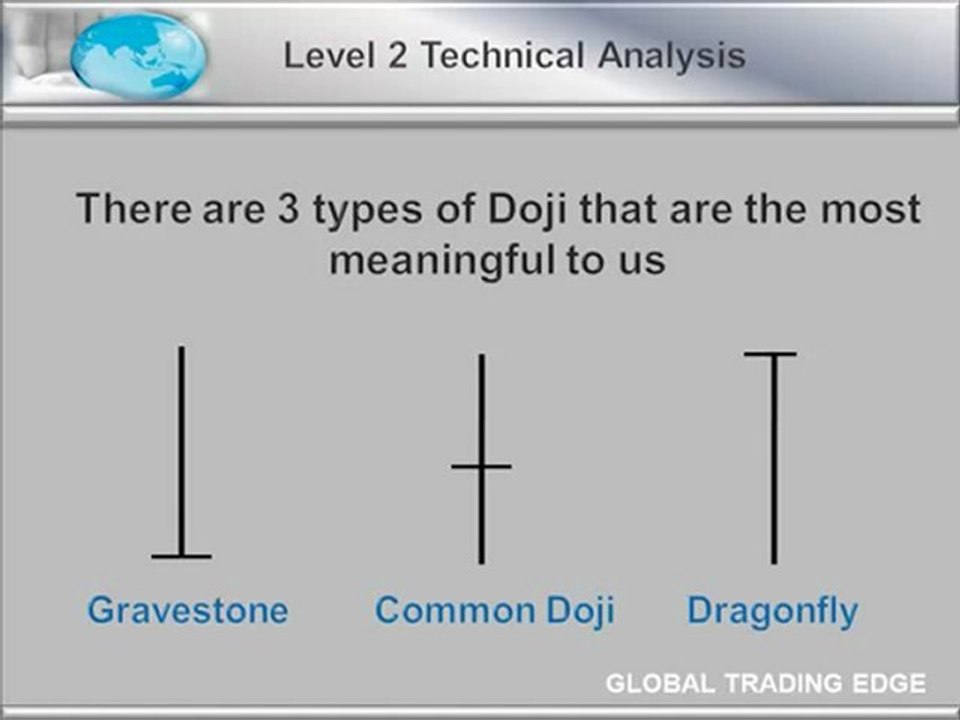 Options Trading: Reversal Patterns