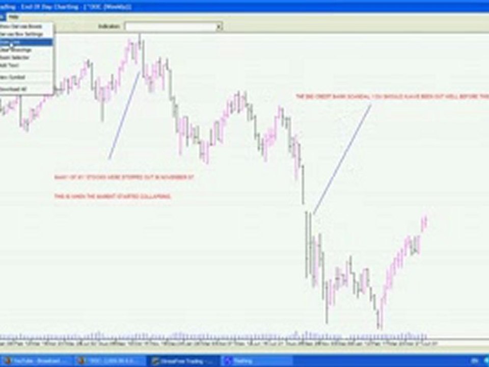Showing Nasdaq market since 07