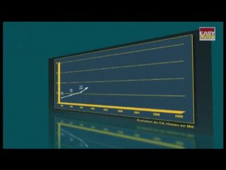 Envie de devenir millionnaire en moins d'un an ?