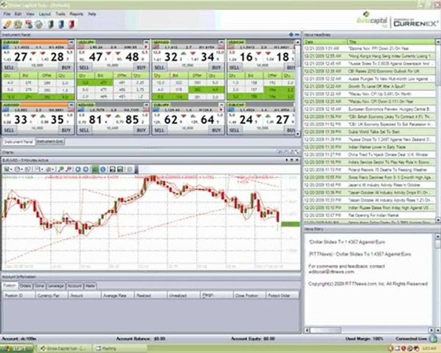 Divisa Capital Currenex Hub