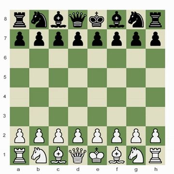 Chess.com - Playing with Positional Advantage