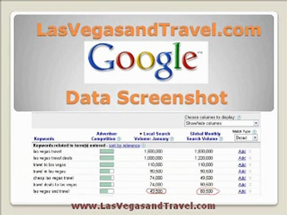 Las Vegas and Travel