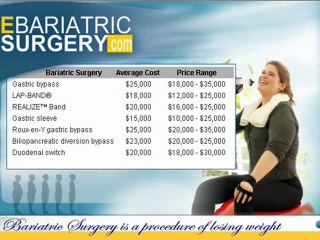 Bariatric Surgery Cost