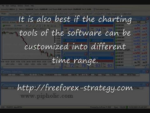 Free Forex Strategy for Newcomers