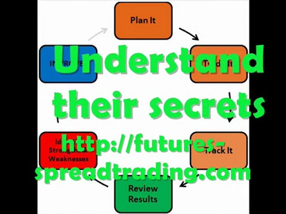 Fx Online Trading – Things to Look Out for