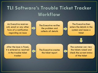 Trouble Ticket Tracker Software