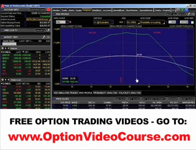 How To Trade Options