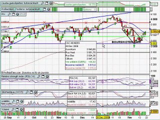 Analyse du CAC40 19/02/2010 par boursikoter.com