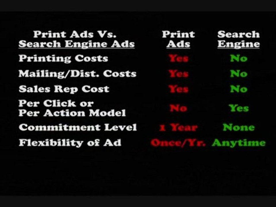 Pay Per Click and Search Engine Marketing