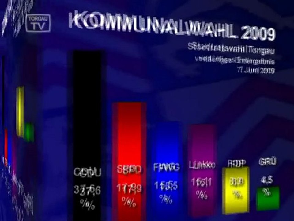 11 Stadtratswahl Torgau 2009