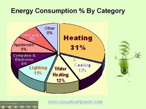 Power Energy Saver For Homes & Commercial