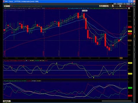 Accendo Traders Weekend Wrap Up Futures Trading Plan