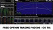 Learn Option Trading and Iron Condors