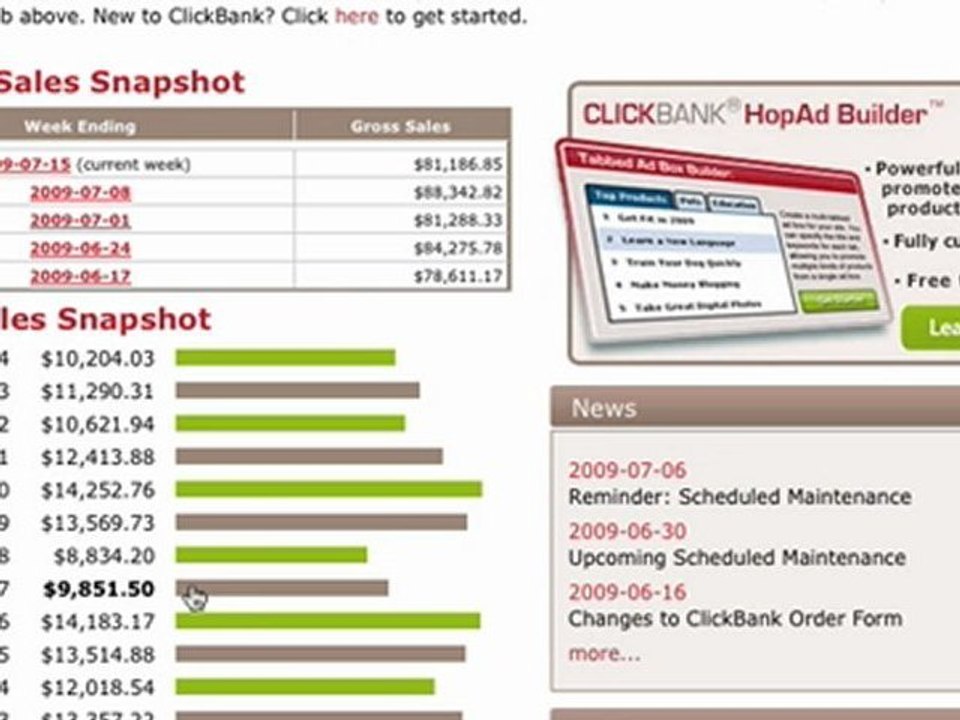 *Maverick Money Makers Club* Proof What It Can Do