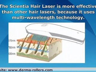 Hair Loss Laser Comb