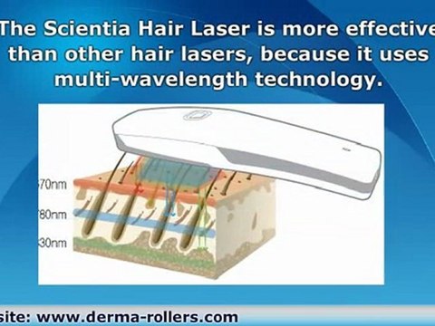 Low Level Laser Therapy Hair