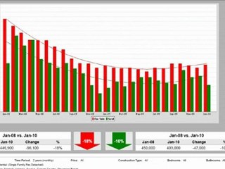 Santa Clarita Market Data Explained