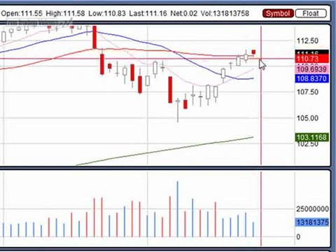 Feb. 22, 10 Stock Trading Market Analysis for Traders