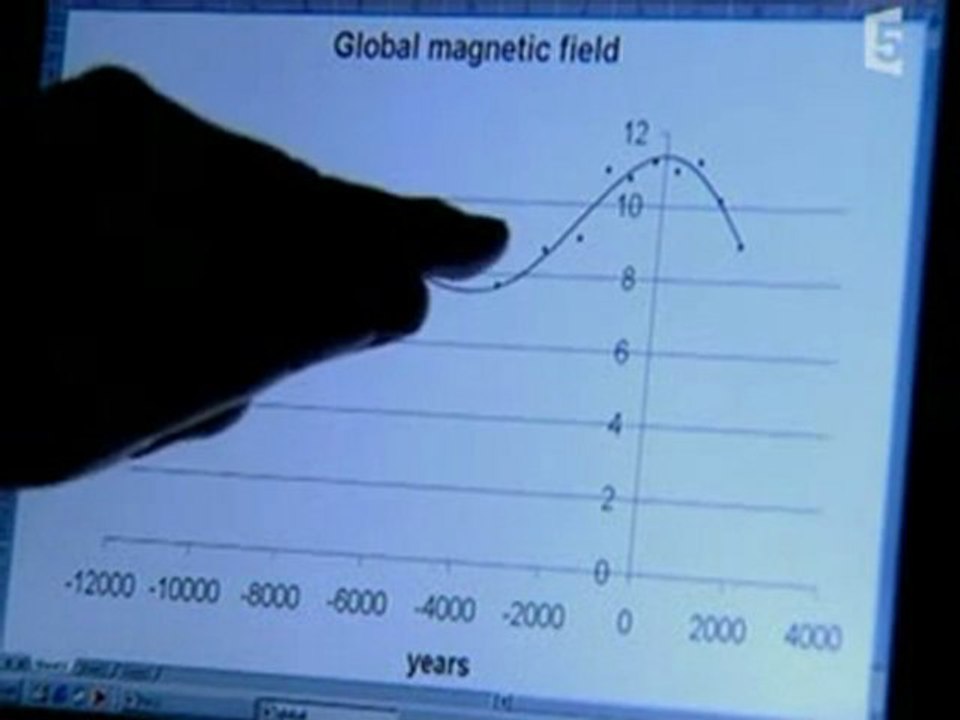 Inversion des pôles - La Terre, Cet Aimant Géant 2/2