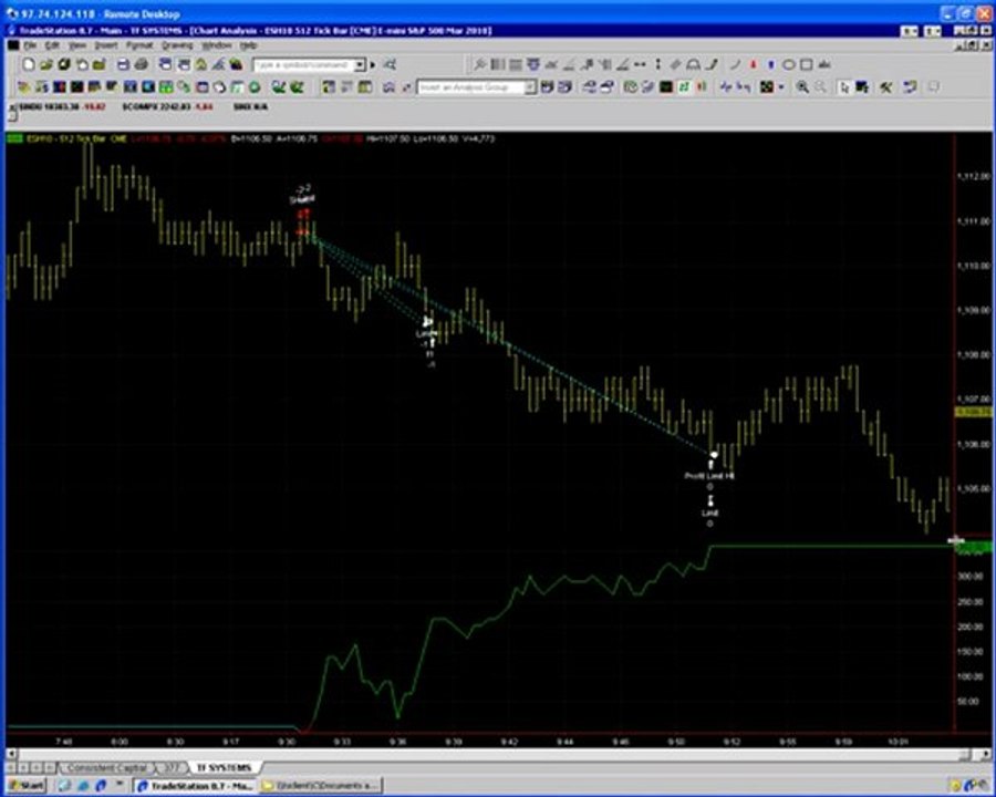 Auto Trend 100222