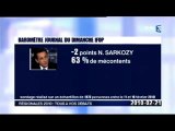 Sarkozy Fillon crise de confiance