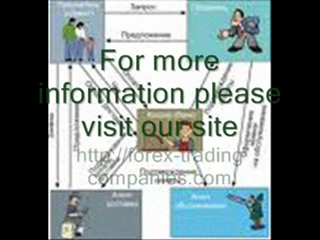 forex trading companies