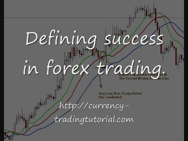 Currency Trading Tutorial