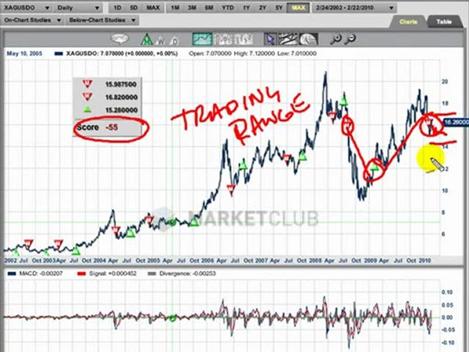 Looking At Silver for All the Wrong Reasons - INO.com