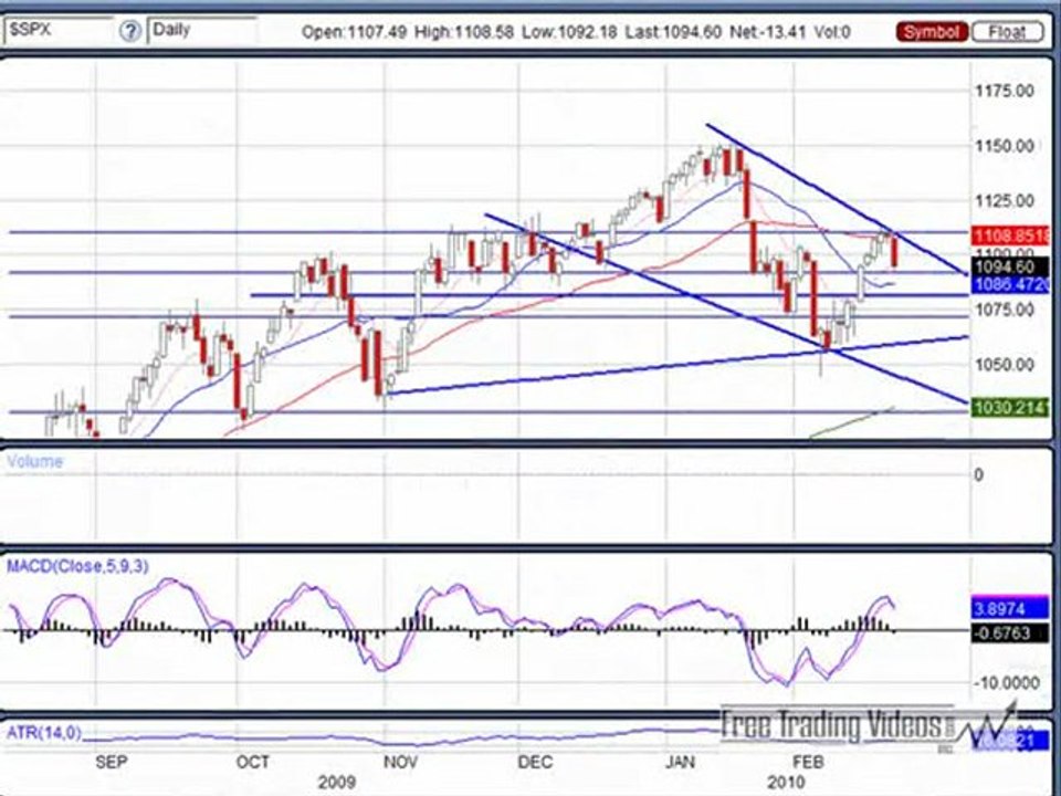 Feb. 23, 10 Stock Trading Market Analysis for Traders