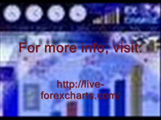 Live Forex Charts