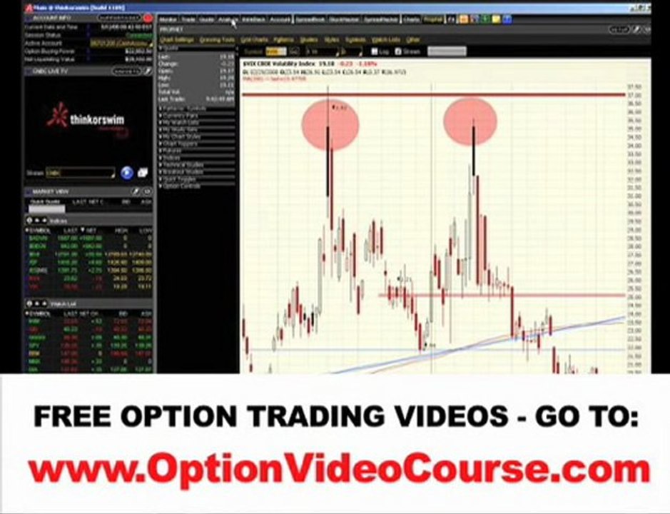 Veritcal Spread Option Trading Secrets