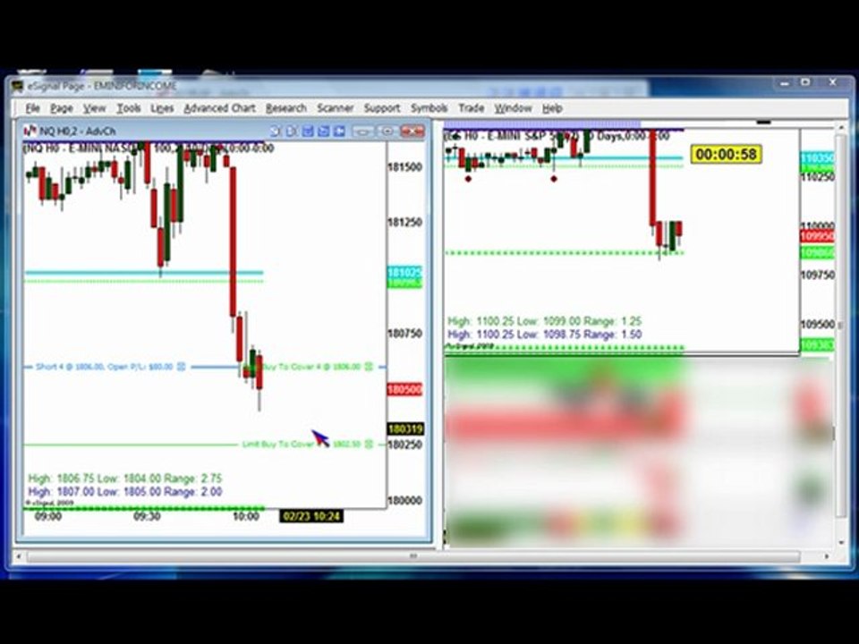 Simple Emini Trading - 36 NQ Ticks in 10 minutes $720 Profit