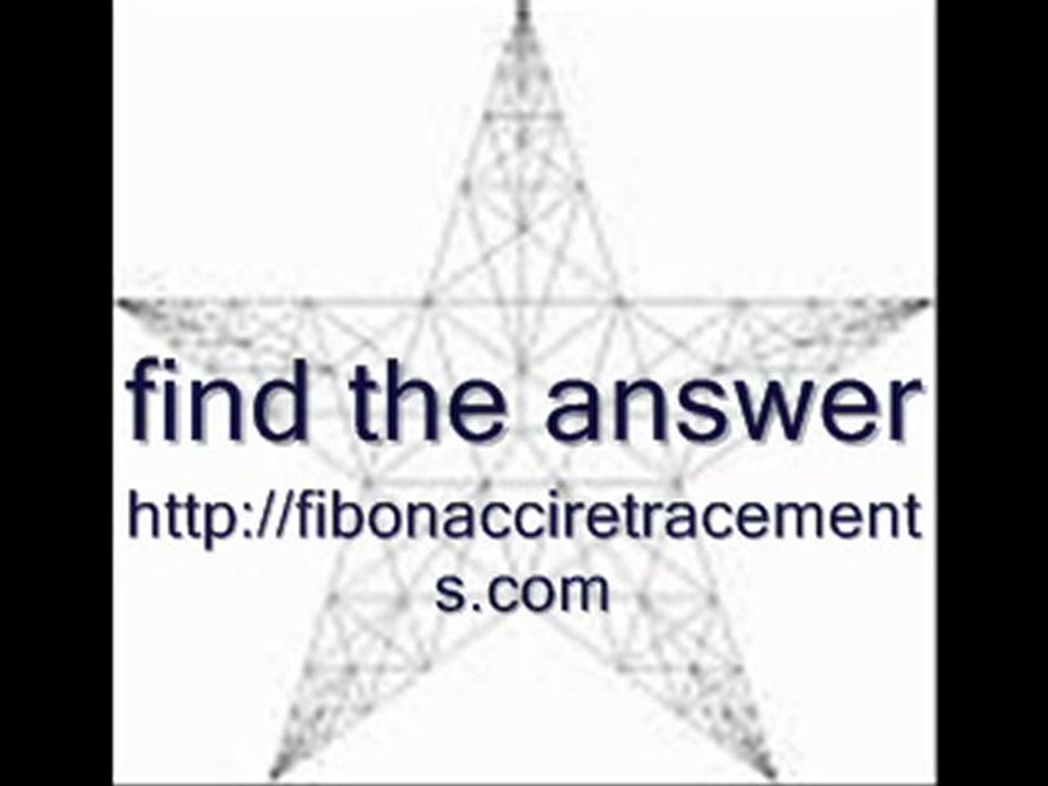 Fibonacci Retracements