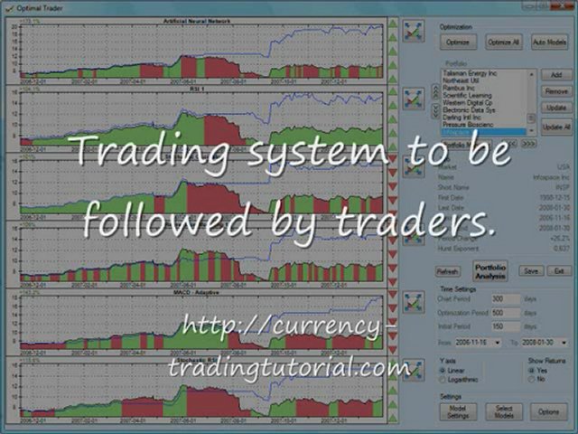 Currency Trading Tutorial