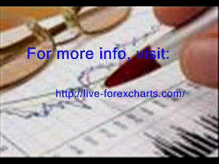 Live Forex Charts