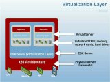 01-01-01 What is Virtualization